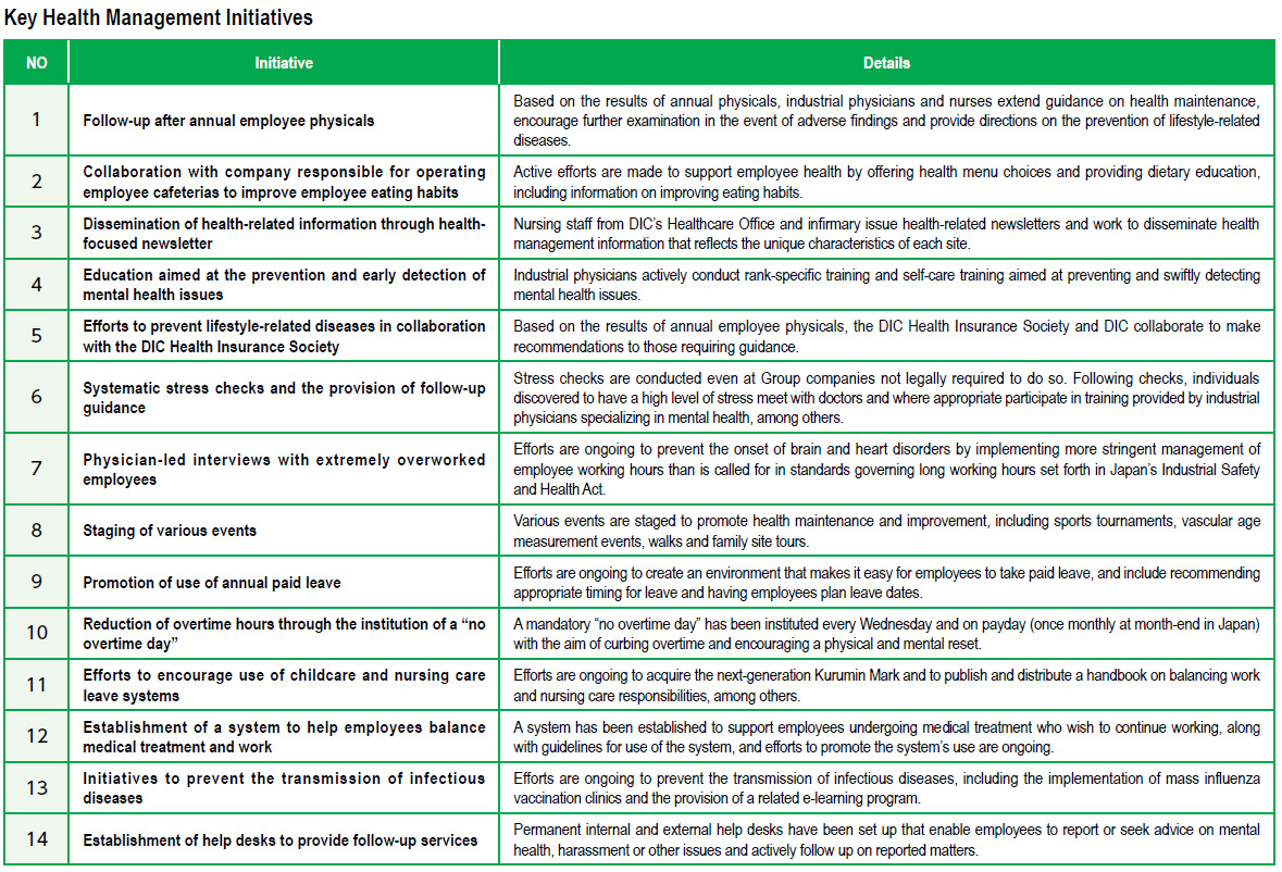 Key Health Management Initiatives