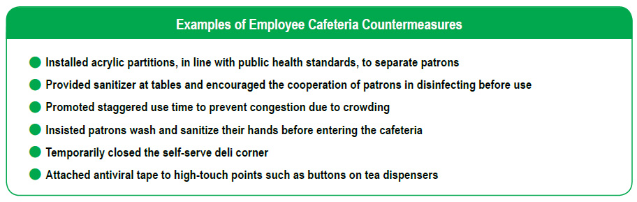 Examples of Employee Cafeteria Countermeasures