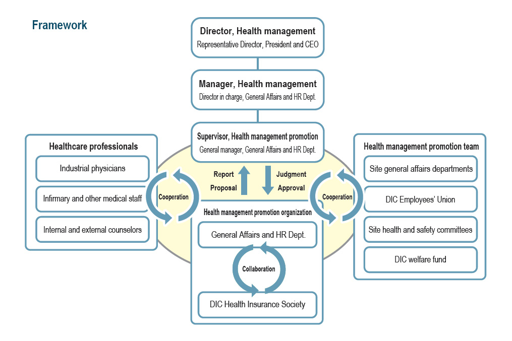 Framework