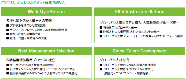 「DIC111」の人材マネジメント施策「WING」