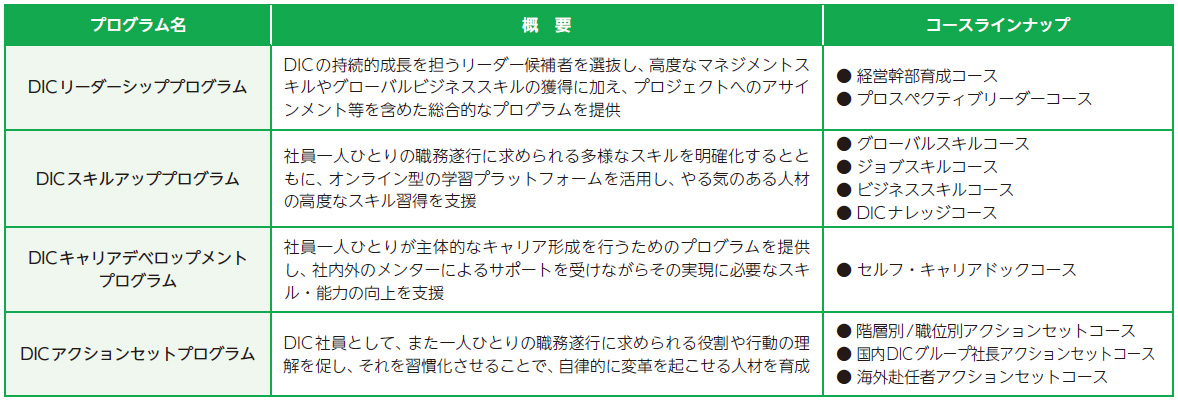 新しい人材育成体系