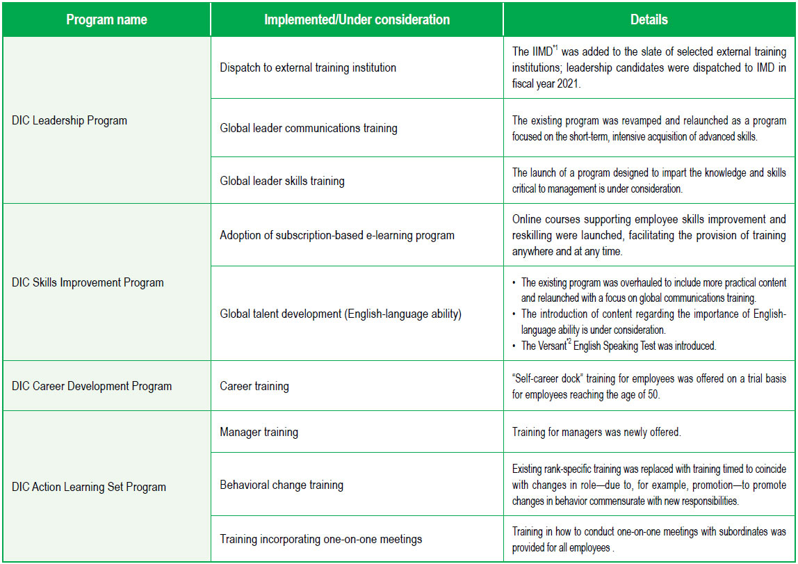 New Human Resources Development Programs