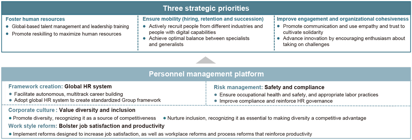 DIC Vision 2030: Three Strategic Priorities and a Personnel Management Platform