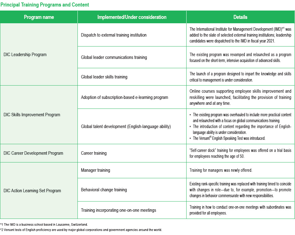 Principal Training Programs and Content