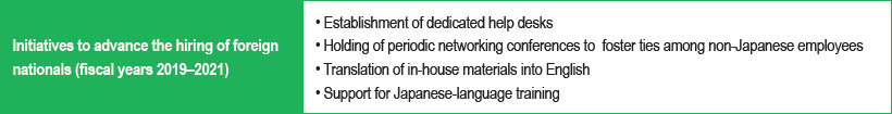 Initiatives to advance the hiring of foreign nationals (fiscal years 2019–2021)