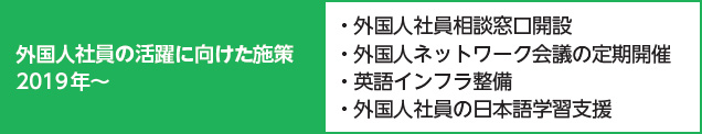 外国人社員の活躍に向けた施策2019年~