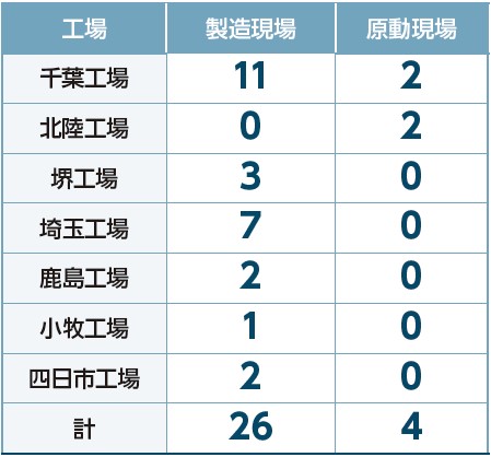 女性の職域拡大