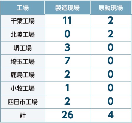 女性の職域拡大