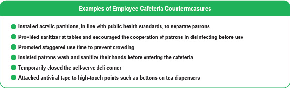 Examples of Employee Cafeteria Countermeasures