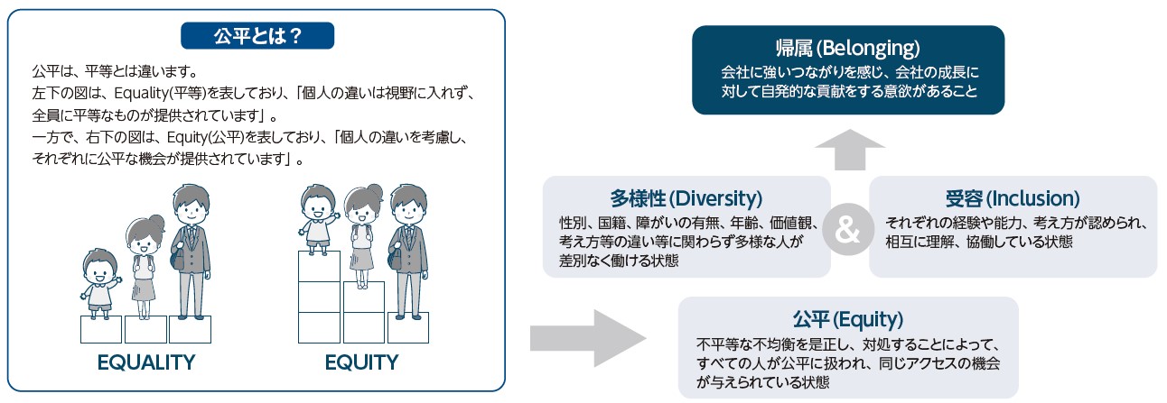 ダイバーシティ
