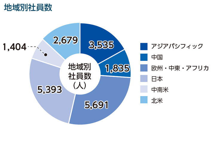地域別社員数