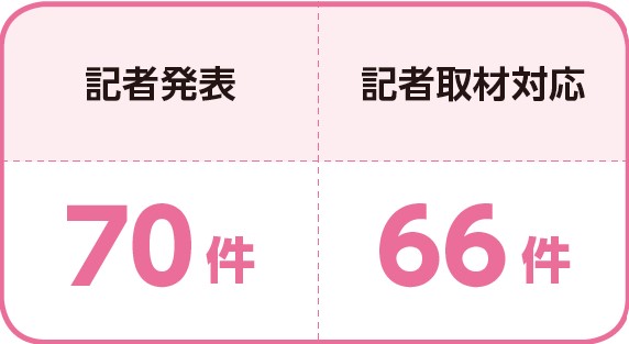 マスメディアとのつながり