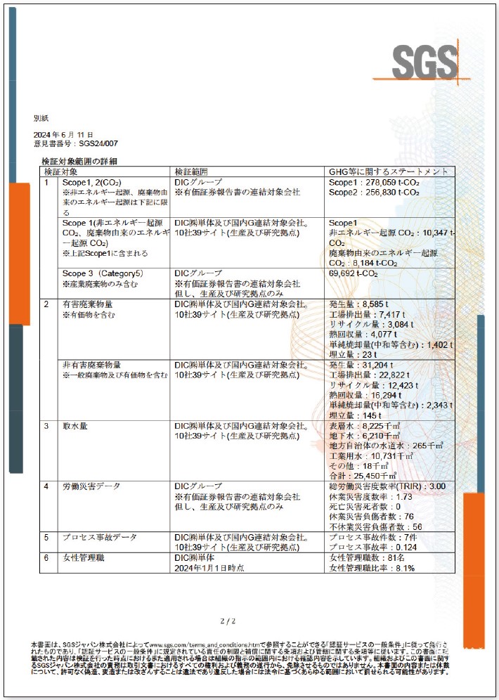 第三者検証