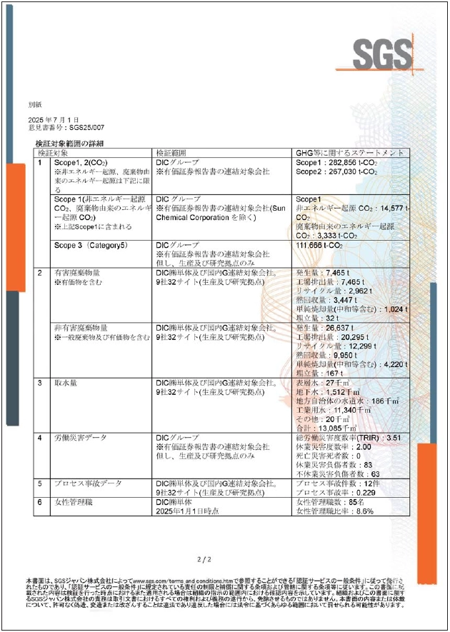 第三者検証