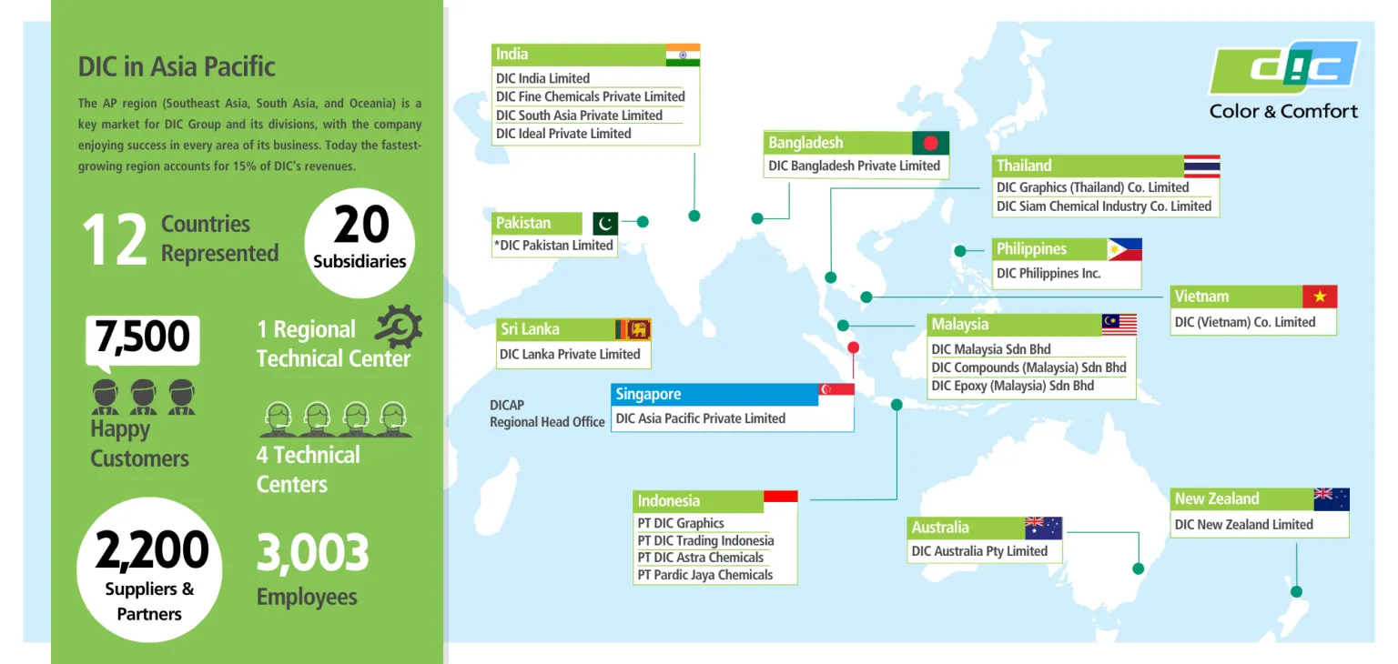 DIC in the Asia Pacific