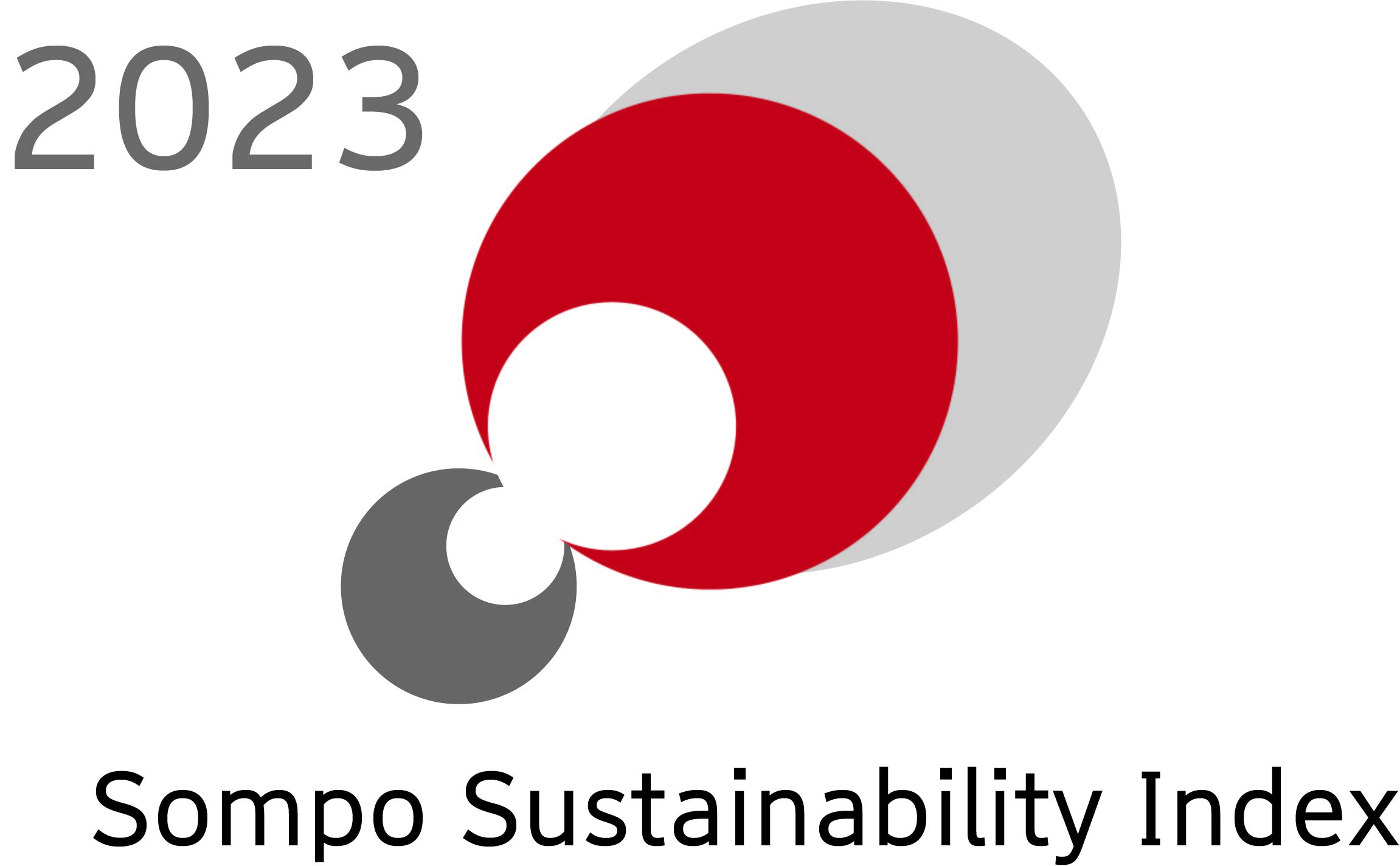 SNAM Sustainability Index