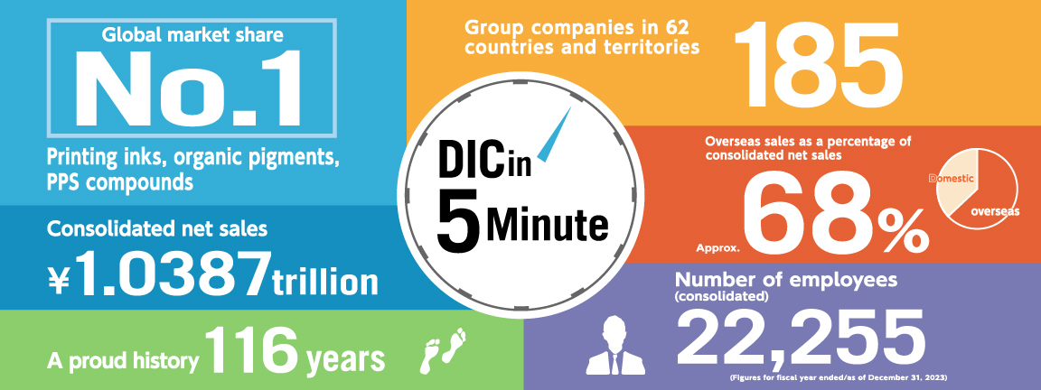 DIC: A Five-Minute Introduction