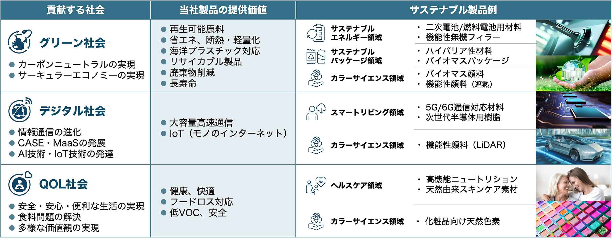 サステナビリティ戦略