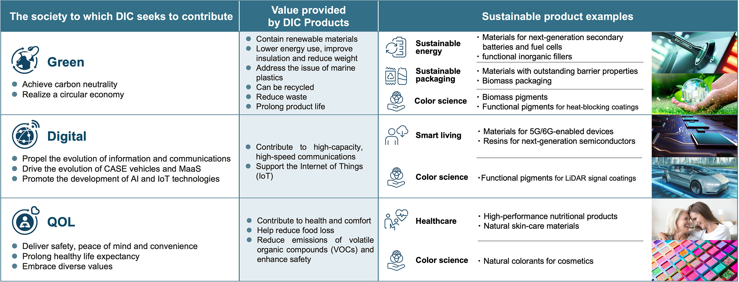 Sustainability strategies