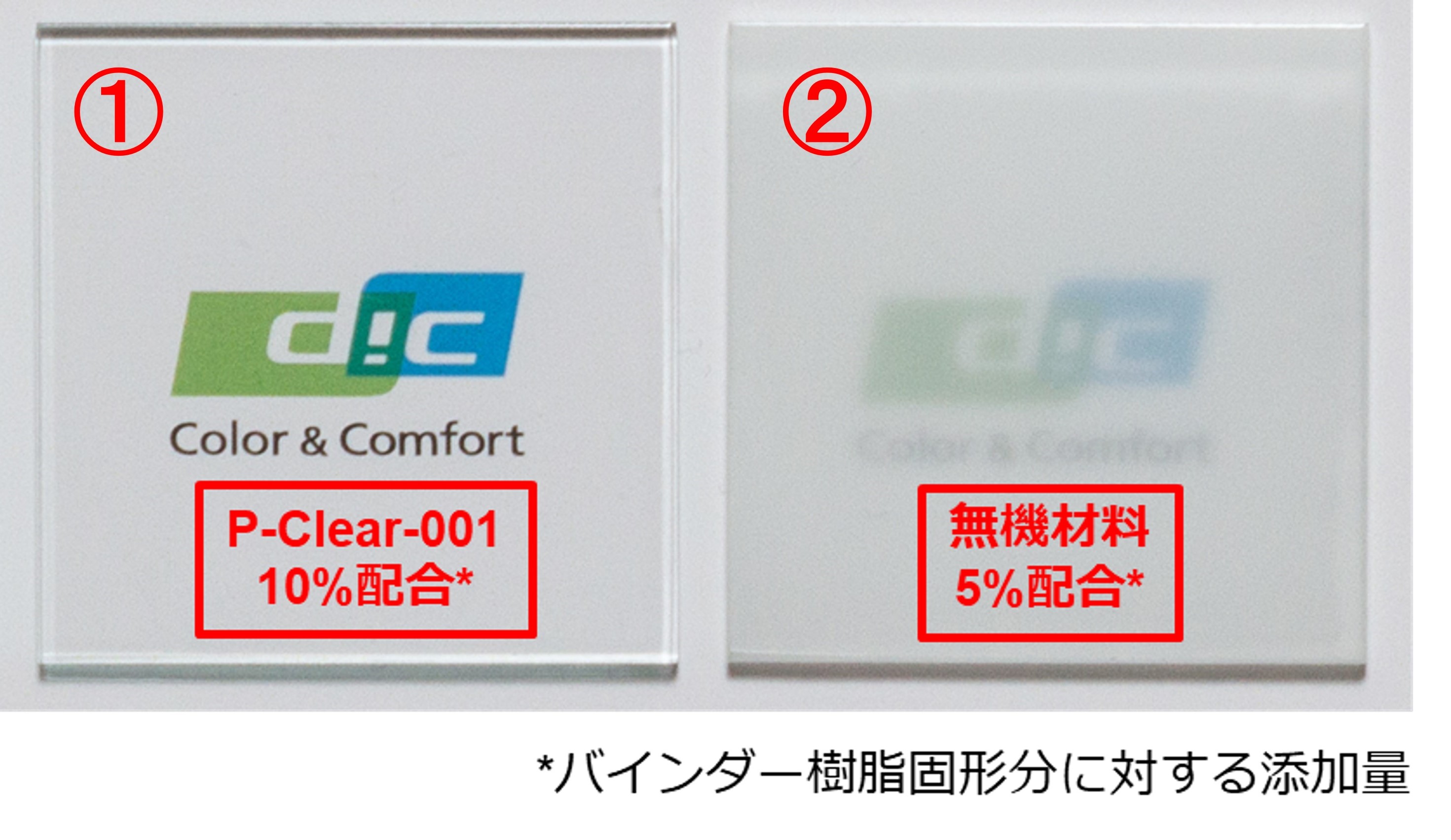 P-Clearシリーズと無機材料を使用した樹脂の塗膜外観の比較