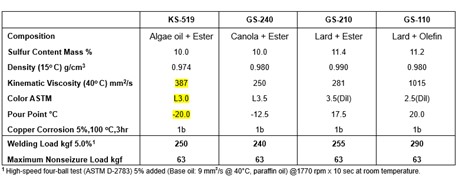 a figure of the result of a test