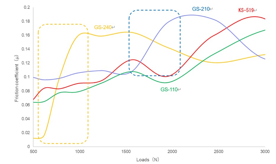 a figure of the result of a test