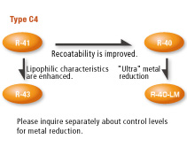 Photoresist for semiconductors / Color resist for LCD panel color filters