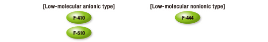 Chemical additives recommended product numbers