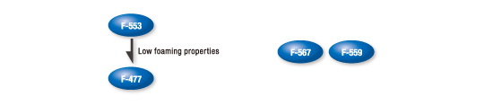 Pigment dispersion stabilizer recommended product numbers