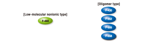 Non-diffusion additive recommended product number