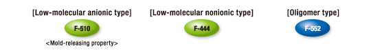 Molding processing agents recommended product numbers