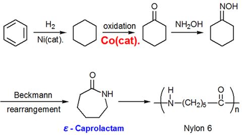 Reaction Acceleration 