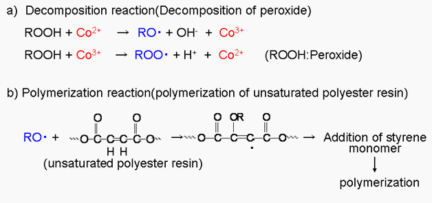 Cure Acceleration