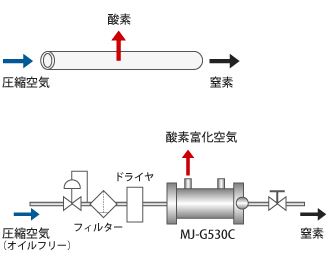 ガス分離原理イメージ