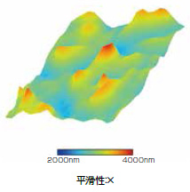 平滑性：×