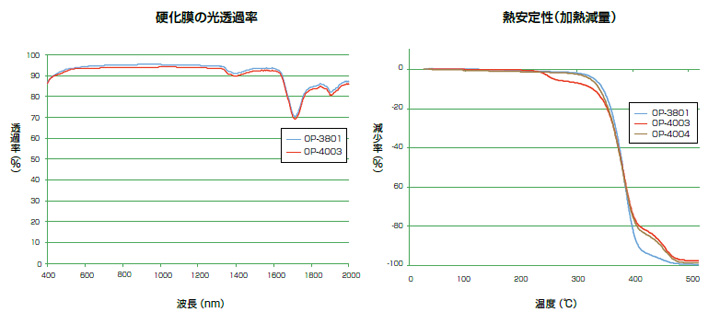 Uv硬化型低屈折率樹脂 事業 製品 Dic株式会社