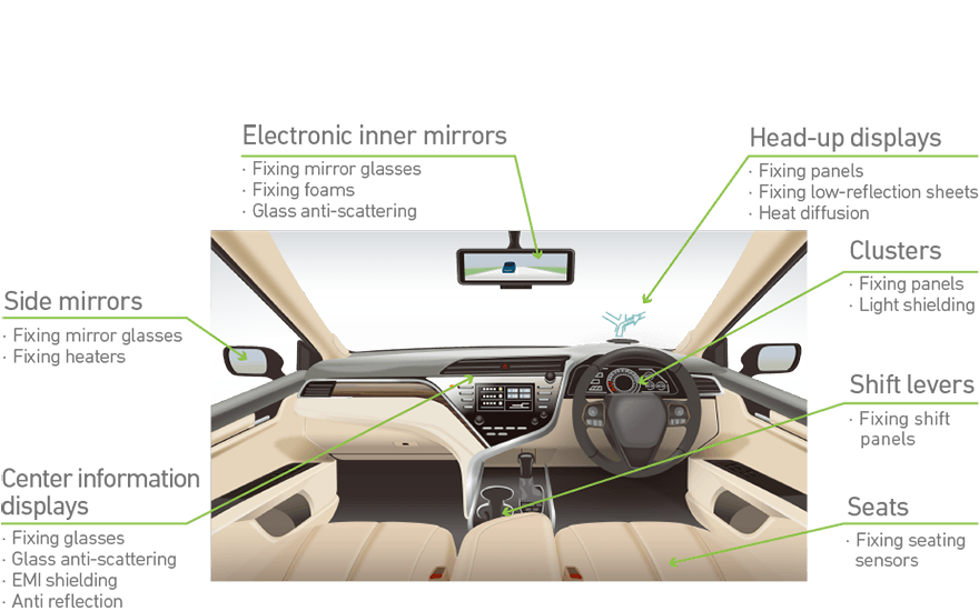 Digital Cockpit