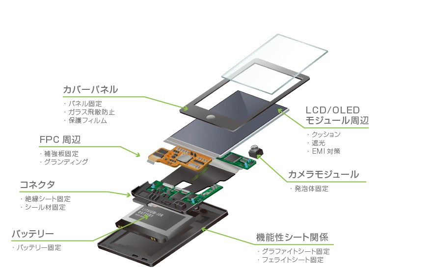 スマートフォン