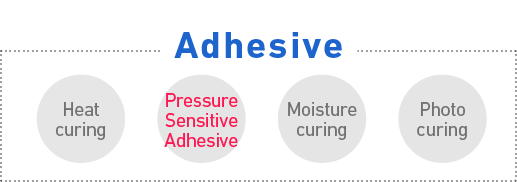 Difference between adhesive and glue