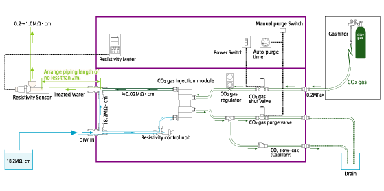 Device Principle