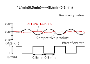 Scrubber Cleaning Example