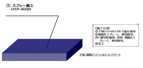 排水性表面強化仕様
