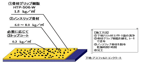 滑り止め仕様