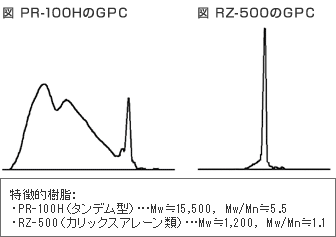 製品の特徴