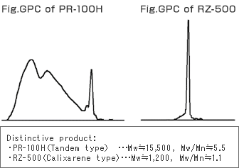 Product Characteristics