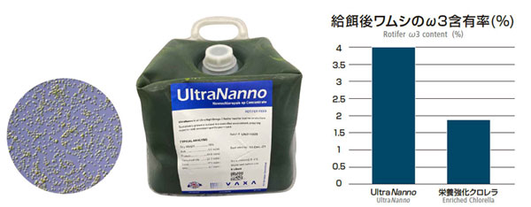 UltraNanno