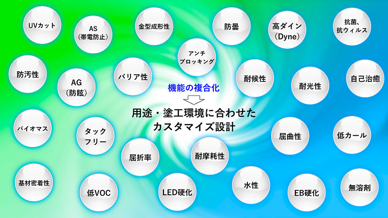 【オンライン限定商品】  機能性UVハードコート塗料 | 事業・製品 | DIC株式会社 健康・医学