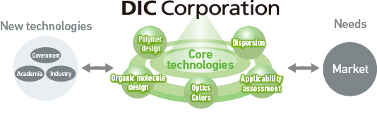 Promoting open innovation