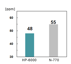 Coefficient of Thermal Expansion (α1）