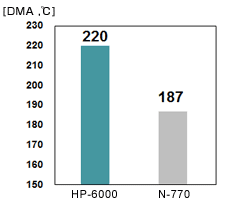 硬化物ガラス転移温度（DMA）